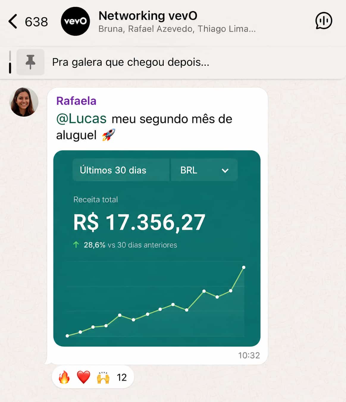 Bônus comunidade dos criadores de aluguel digital